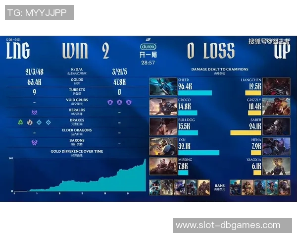 最新DOTA2比赛经验分享TOP10团队LNG表现出色引领潮流